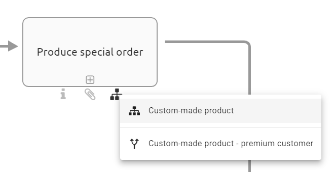 An activity with its list od linked diagrams is displayed here.